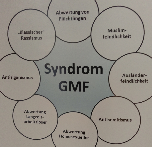 GMF-Syndrom